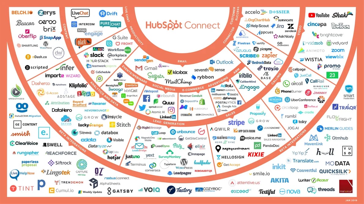 hubspot integrations_litteratus
